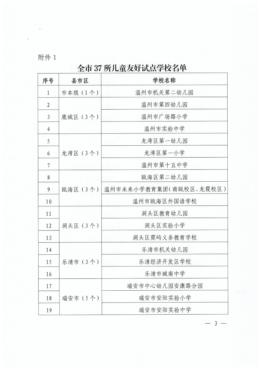 14—关于开展beat365在线平台网址_假的网站365怎么看_365bet体育在线比分儿童友好学校星级评定现场评估工作的通知(2)_02.png