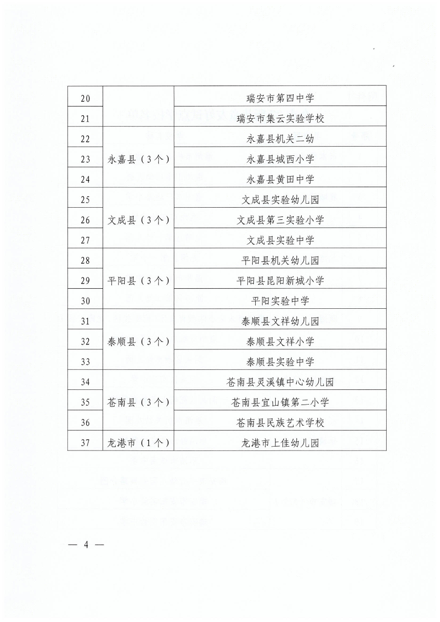 14—关于开展beat365在线平台网址_假的网站365怎么看_365bet体育在线比分儿童友好学校星级评定现场评估工作的通知(2)_03.png