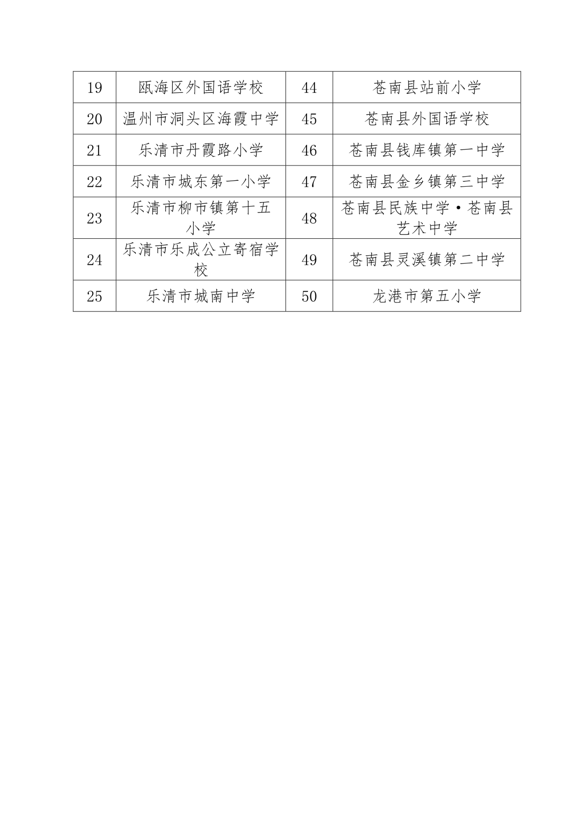 122109365872_0beat365在线平台网址_假的网站365怎么看_365bet体育在线比分“数据驱动教育教学改进”示范学校评估结果公示(1)_3.Jpeg