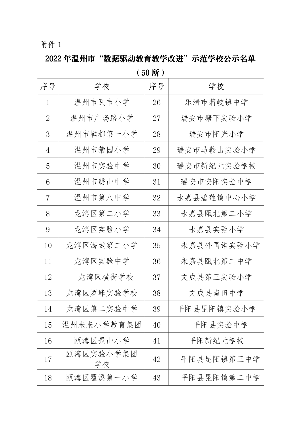 122109365872_0beat365在线平台网址_假的网站365怎么看_365bet体育在线比分“数据驱动教育教学改进”示范学校评估结果公示(1)_2.Jpeg